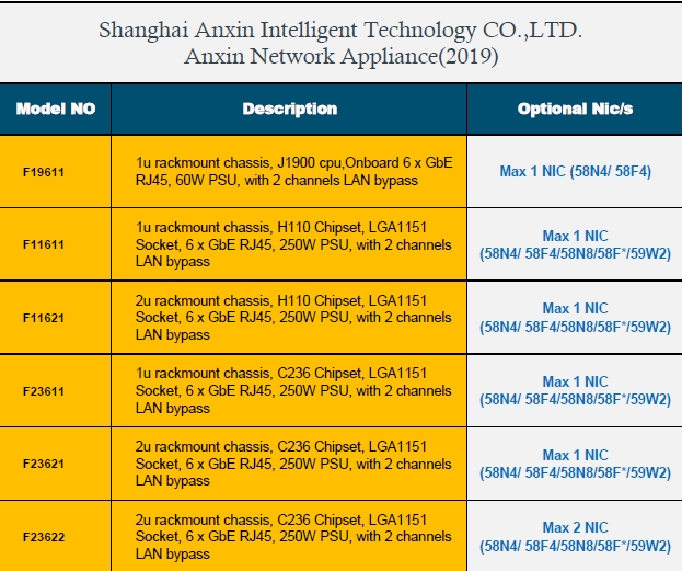 network security appliance list