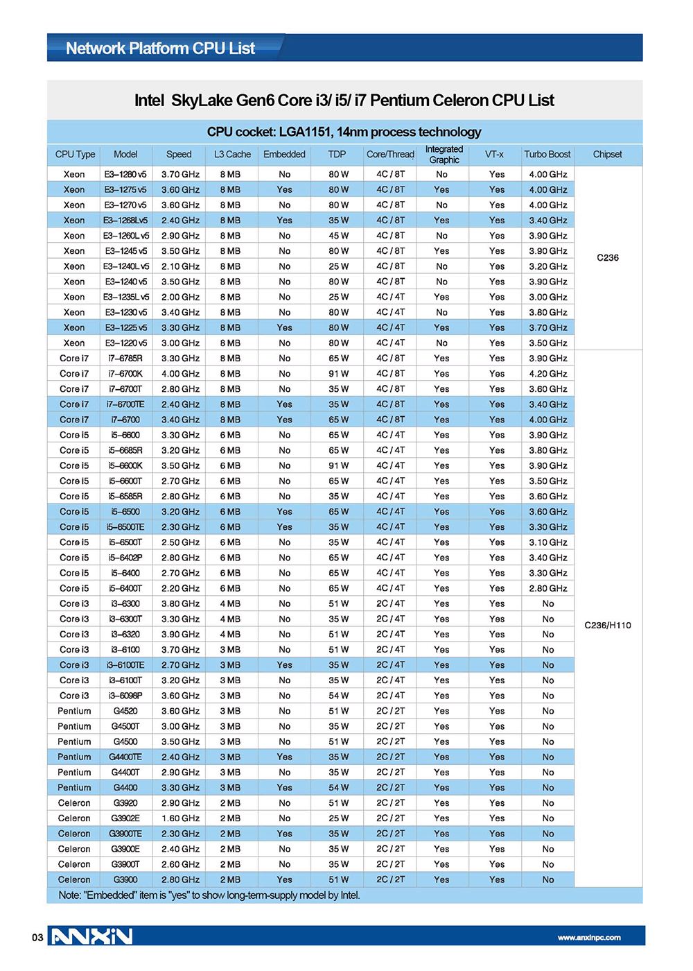 Gen6 CPU