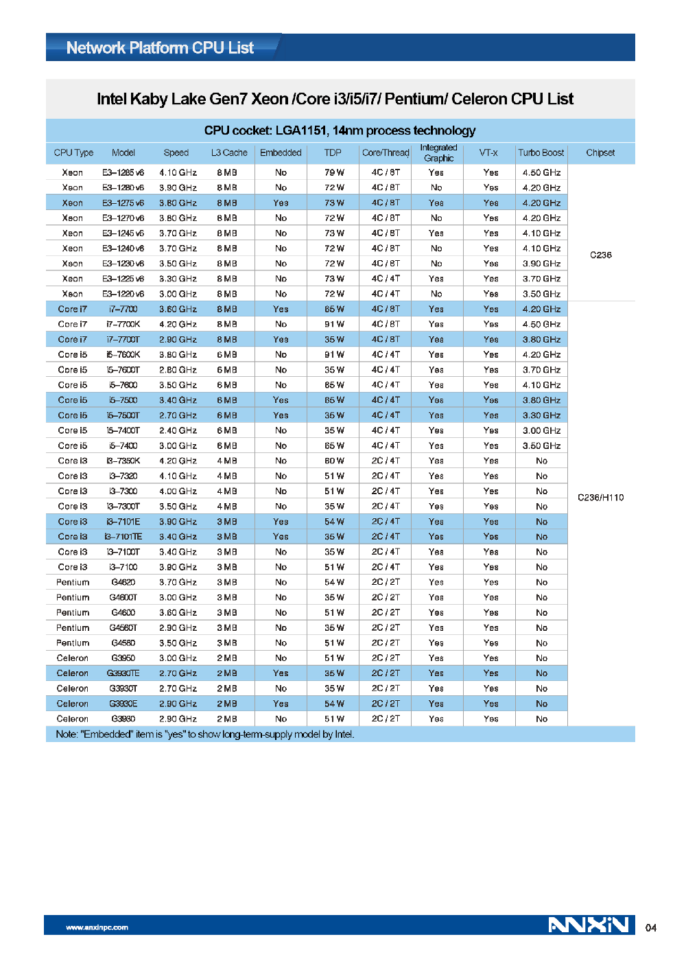 Gen7 CPU