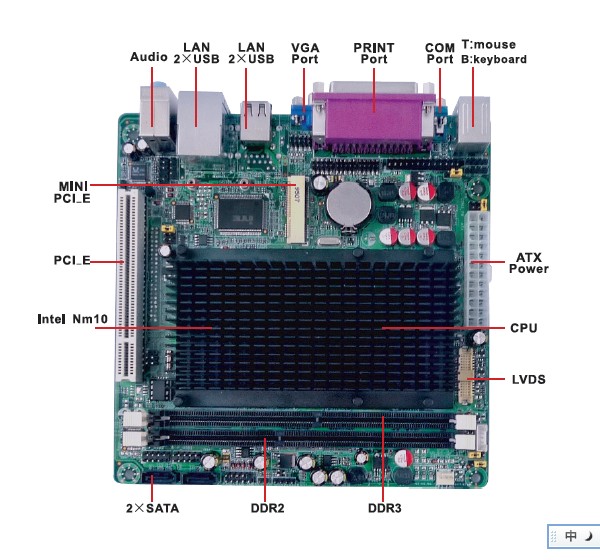 Mini ITX board