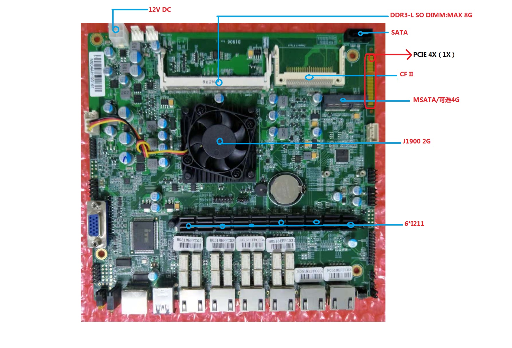 Network Motherboard