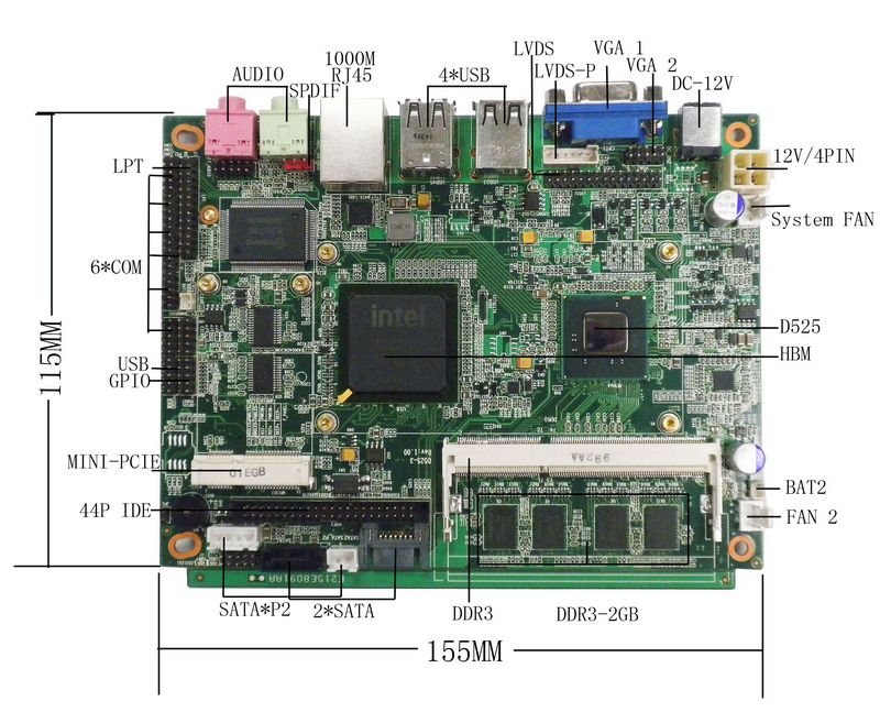 3.5 inch SBC